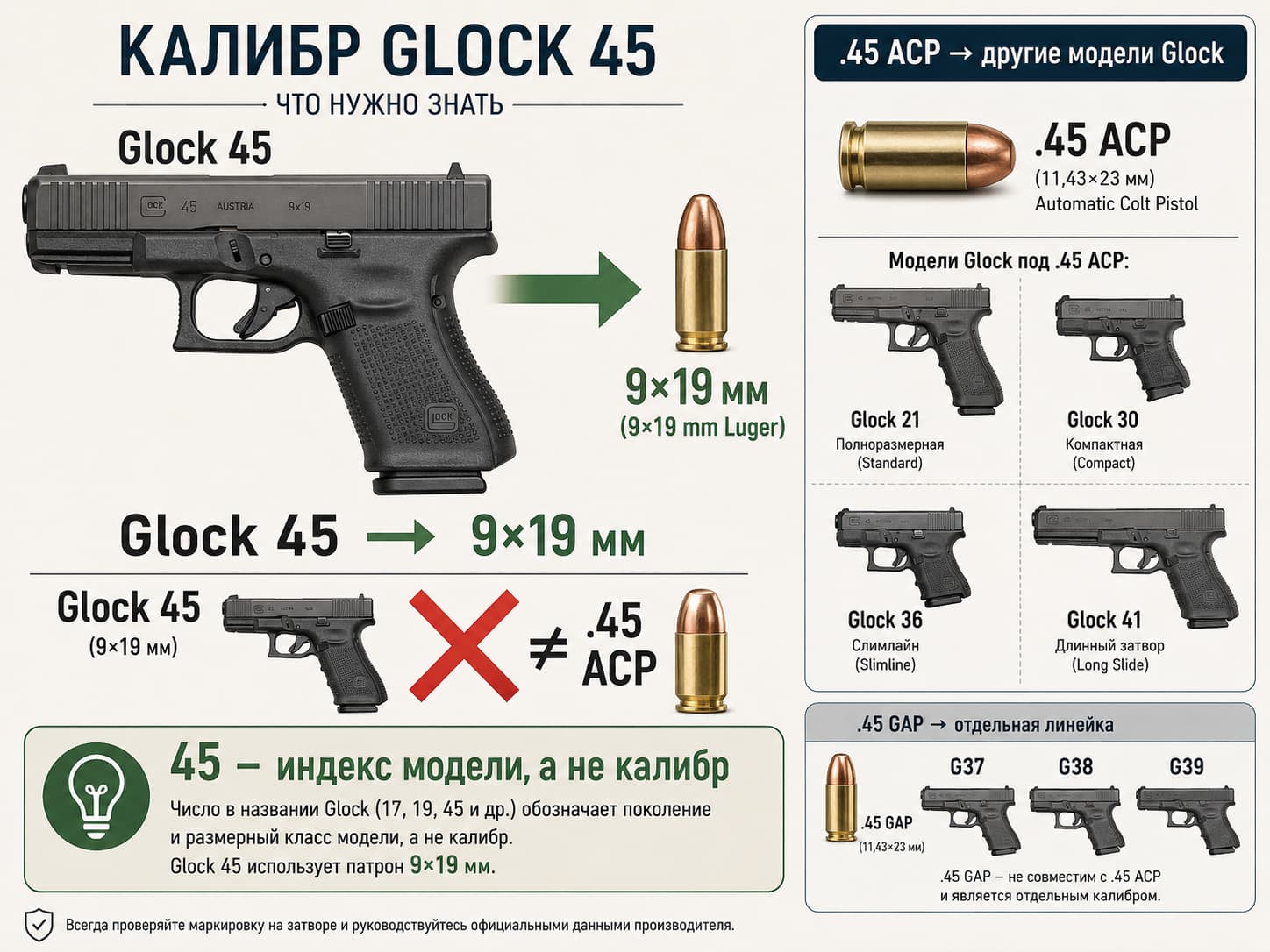 Схема калибра Glock 45 и отличие от патрона .45 ACP